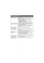 Page 10– 10 –
Frequently asked questions
QuestionCause/solution
Why is _ displayed?LThe handset is too far from the base unit. Move closer.
LThe base unit’s AC adaptor is not properly connected. Reconnect 
AC adaptor to the base unit.
LThe handset is not registered to the base unit. Register it.
1Handset: {MENU}(13)2Base unit: Press and hold {LOCATOR} or {HANDSET 
LOCATOR} for about 5 seconds.
3Handset: Press {OK}, then wait until a long beep sounds. 
Why am I unable to pair a 
cellular phone to the base...