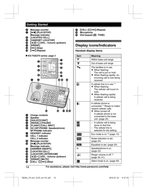 Page 14Message counter
M N
 (PLAY/STOP)
Message indicator M
L
OCATES CELL NM
HANDSET LOCATOR NMjN
/MkN  (VOL.: Volume up/down) M
ERASE N M N
 (Skip) M N
 (Repeat)
n  KX-TGE270 series: page 3 Charge contacts
Speaker
M
H
OLD N M CONF N M
REDIAL N M PAUSE N M
FLASH N M CALL WAIT NM
Z N (SP-PHONE: Speakerphone)
SP-PHONE indicator HEADSET indicator
CELL 1 indicator
C

ELL 2 indicator Message counter
M N
 
(PLAY/STOP)
Message indicator M
A
NSWER ON/OFF NM
LOCATES CELL NM
LOCATOR N M INTERCOM N MjN
/MkN  (VOL.: Volume...