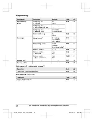 Page 38Sub-menu 1 Sub-menu 2 Settings Code
New message
a
lert *1 Outgoing call
–
O
n/Off On
<
O
ff > #338
58
Outgoing call
– N

otification to –
Outgoing call
– R

emote code Activate
<
I
nactivate >
Base unit beep On  #339
58
Settings Ring count*
 1
2-7 rings
<
4 rings>
Toll saver #211
61
Recording time *
 1
1 min

Greeting only *2#305
61
Remote code *
 1
 #30660
Screen call
– H

andset <
On >
Off #310
61
Screen call
– B

ase unit *1,
 *3 <
On >
Off #
G 310 61
Answer on *
 1
––#32756
Answer off *
 1
–...