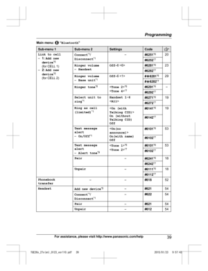 Page 39Main menu:   “
Bluetooth ”Sub-menu 1 Sub-menu 2 Settings Code
Link to cell
–
1

: Add new
device *5
(for CELL 1)
– 2: Add new
device *5
(for CELL 2) Connect
* 1
/
Disconnect *1 –
#6251* 6
20
#6252 *
 7
Ringer volume
– H

andset Off
–6 
#6281* 6
23
#6282 *
 7
Ringer volume
– B

ase unit *1Off
–6 
#G 6281 *6
29
# G 6
282 *7
Ringer tone *
 8
*6
< Tone 4 >*7 #6291
* 6
–
#6292 *
 7
Select unit to
r
 ing *1 Handset 1-6
<
A
ll > #6271
* 6
19
#6272 *
 7
Ring as cell
(
 limited) *1 <
On (with
Talking CID) >
On...