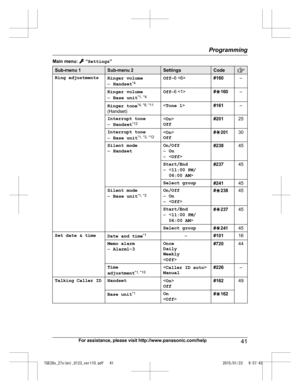 Page 41Main menu:   “
Settings ”Sub-menu 1 Sub-menu 2 Settings Code
Ring adjustments
Ringer volume
– H

andset *4 Off
–6  #160–
Ringer volume – B

ase unit *1,
 *4 Off
–6  #G 160 –
Ringer tone *
 4, *8, *11
(Handset) <
Tone 1 > #161–
Interrupt tone
– H

andset *12 <
On >
Off #201
25
Interrupt tone
– B

ase unit *1, *3,
 *12 <
On >
Off #
G 201 30
Silent mode
– H

andset On/Off
–
O
n
– < Off> #238
45
Start/End
–
  #237
45
Select group #24145
Silent mode
– B

ase unit *1, *3 On/Off
–
O
n
– < Off> #
G 238 45...