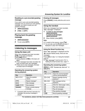 Page 57Resetting to a pre-recorded greeting
m
essage
If you want to use a pre-recorded greeting
message once you record your own greeting
message, you need to erase your own
greeting message.
1 MMENU N#304
2 MYES N a  M OFF N Playing back the greeting
m

essage
1 MMENU N#303
2 To exit, press  MOFF N. Listening to messages
Using the base unit
W

hen new messages have been recorded,
M N
 
on the base unit flashes.
Press  M N
 (PLAY).
R During playback,  M N
 on the base unit
lights.
R If new messages have been...