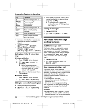 Page 58Key Operation
8 Turn answering system on
M PAUSE N
Pause message * 2
9  
or
MSTOP N Stop recording
S
top playback
0 Turn answering system off
*4 *
 3
Erase currently playing
m
essage
*5 Erase all messages
*6 Reset to a pre-recorded
g

reeting message *1 If pressed within the first 5 seconds of a
m
 essage, the previous message is
played.
*2 To resume playback: Mb N:  “Playback ” a  M SELECT N
*3 You can also erase as follows: MPAUSE N a  M b N:  “Erase ” a
M SELECT N a  M b N:  “Yes ” a  M SELECT...