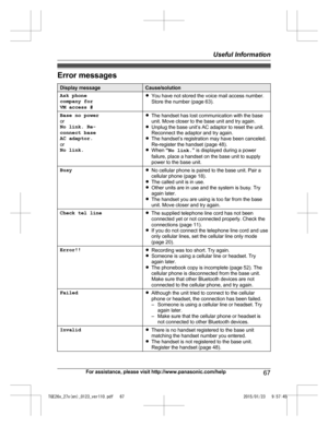 Page 67Error messages
Display message Cause/solution
Ask phone
c ompany for
VM access # R
You have not stored the voice mail access number.
Store the number (page 63).
Base no power
o
 r
No link. Re-
connect base
AC adaptor.
or
No link. R
The handset has lost communication with the base
unit. Move closer to the base unit and try again.
R Unplug the base unit’s AC adaptor to reset the unit.
Reconnect the adaptor and try again.
R The handset’s registration may have been canceled.
Re-register the handset (page...