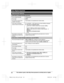 Page 8484
Para obtener ayuda, visite http://www.panasonic.com/help (solo en inglés) Guía Rápida EspañolaTGE26x_27x(en)_0123_ver110.pdf   842015/01/23   9:57:46Cómo hacer y contestar llamadas (Auricular)
Para contestar llamadas{C}/{s}/{w}
Para colgar{OFF}
Para ajustar el volumen del 
receptor o del altavozOprima {+} o {-} repetidamente mientras habla.
Cómo hacer una llamada 
usando la lista de remarcación1{>} REDIAL s {r}: Seleccione el número telefónico deseado.2Para hacer una llamada celular:Cuando solo 1...