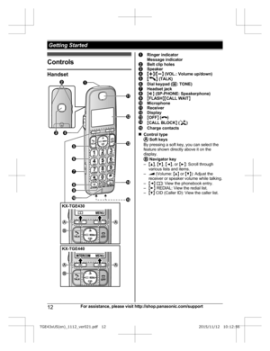 Page 12Controls
Handset Ringer indicator
M
essage indicator Belt clip holes
Speaker
MjN
/M
kN  (VOL.: Volume up/down) M N
 (TALK) Dial keypad (
*:  TONE) Headset jack
M
Z N (
SP-PHONE: Speakerphone) M
FLASH NMCALL WAIT N Microphone
Receiver
Display
M
O
FF N ( )
M
CALL BLOCK N ( )
Charge contacts
n C
ontrol type  
S
oft keys
By pressing a soft key, you can select the
feature shown directly above it on the
display.  
N
avigator key
– MD N,  MC N,  MF N, or  ME N: Scroll through
various lists and items.
–...