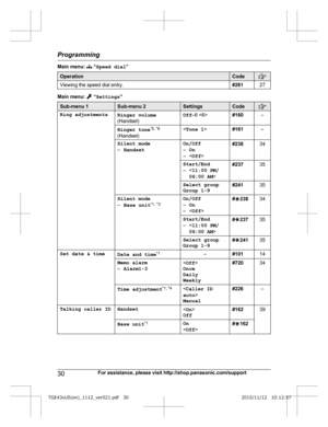 Page 30Main menu:   “
Speed dial ”Operation Code
Viewing the speed dial entry.
#26127Main menu:   “
S
ettings ”Sub-menu 1 Sub-menu 2 Settings Code
Ring adjustments
Ringer volume
(
 Handset) Off
–6  #160–
Ringer tone *
 5, *6
(Handset) <
Tone 1 > #161 –
Silent mode
– H

andset On/Off
–
O
n
– < Off> #238
34
Start/End
–
 #237
35
Select group
G
 roup 1-9 #241
35
Silent mode
– B

ase unit *1,
 *3 On/Off
–
O
n
– < Off> #
G 238 34
Start/End
–
 #
G 237 35
Select group
G
 roup 1-9 #
G 241 35
Set date & time Date and...