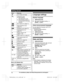 Page 14Item Meaning
Out of base unit range
The line is in use.
R
W
hen flashing:
The call is put on hold.
R When flashing rapidly: An
incoming call is now being
received. Eco mode is on. (page 11)
Noise reduction is set.
(
 page 18) Equalizer is set. (page 18)
Z Speakerphone is on.
(
 page 16) Ringer volume is off.
(
 page 17, 30) Silent mode is on. (page 34)
Call sharing mode is off.
(
 page 32) Alarm is on. (page 34)
Handset number
Battery level
Blocked call (page 23)
Clarity booster is on.
(
 page 18) Baby...