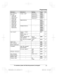 Page 31Sub-menu 1 Sub-menu 2 Settings Code
Key detector
s
etting *7
– 1: Add new
device  (for
Detector1 )*8
– 2: Add new
device  (for
Detector2 )
– 3: Add new
device  (for
Detector3 )
– 4: Add new
device  (for
Detector4 )Change name
* 1
Detector1 #6561–
Detector2 *
 9
#6562* 9
Detector3 *
 9
#6563* 9
Detector4 *
 9
#6564* 9
Registration –#6571 –
#6572 *
 9
#6573 *
 9
#6574 *
 9
Deregistration –#6581 –
#6582 *
 9
#6583 *
 9
#6584 *
 9
Call block *
 1
Block a single
n
umber –
#21723
Block range of
n
 umbers –
24...