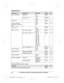 Page 32Sub-menu 1 Sub-menu 2 Settings Code
Auto intercom Handset
On 
< O
ff > #273
21
Base unit *
 1,
 *3
On 
< O
ff > #
G 273
Key tone –
Off #165
–
Caller ID edit
(
 Caller ID number auto
edit) –
 
Off #214
40
Auto talk *
 10
–On 
< O
ff > #200
17
Set tel line Set dial mode*
 1

Pulse #120
15
Set flash time *
 1, *11
80 ms
9
0 ms
100 ms
110 ms
160 ms
200 ms
250 ms
300 ms
400 ms
600 ms
< 700 ms >
900 ms #121
18
Set line mode *
 1, *12
A < B> #122–
Call sharing *
 1
– 
Off #194
19
Registration Register handset...