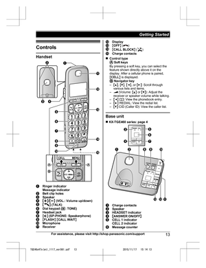 Page 13
Controls
Handset
Ringer indicator
Message indicator
Belt clip holesSpeakerMjN/MkN  (VOL.: Volume up/down)MN (TALK)Dial keypad ( *: TONE)Headset jackMZ N (SP-PHONE: Speakerphone)M FLASH N M CALL WAIT NMicrophoneReceiver
DisplayMOFF N ()MCALL BLOCK N ()Charge contacts
n Control type
 Soft keys
By pressing a soft key, you can select the
feature shown directly above it on the
display. After a cellular phone is paired,
M CELL N is displayed.
 Navigator key
– MD N,  MC N,  MF N, or  ME N: Scroll through...