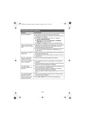 Page 10– 10 –
Frequently asked questions
QuestionCause/solution
Why is _ displayed?LThe handset is too far from the base unit. Move closer.
LThe base unit’s AC adaptor is not properly connected. Reconnect 
AC adaptor to the base unit.
LThe handset is not registered to the base unit. Register it.
1Handset: {MENU}(13)2Base unit: Press and hold {LOCATOR} or {HANDSET 
LOCATOR} for about 5 seconds.
3Handset: Press {OK}, then wait until a long beep sounds. 
Why am I unable to pair a 
cellular phone to the base...