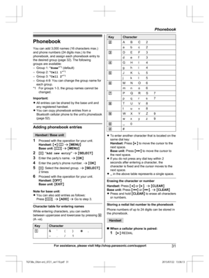 Page 31Phonebook
Y ou can add 3,000 names (16 characters max.)
and phone numbers (24 digits max.) to the
phonebook, and assign each phonebook entry to
the desired group (page 32). The following
groups are available:
– Group 1:  “Home ”*1
 (default)
– Group 2:  “Cell 1 ”*1
– Group 3:  “Cell 2 ”*1
– Group 4-9: You can change the group name for each group.
*1 For groups 1-3, the group names cannot be changed.
Important:
R All entries can be shared by the base unit and
any registered handset.
R You can copy...
