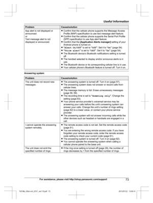 Page 73Problem Cause/solution
App alert is not displayed or
a nnounced.
or
Text message alert is not
displayed or announced. R
Confirm that the cellular phone supports the Message Access
Profile (MAP) specification to use text message alert feature.
R Confirm that the cellular phone supports the Serial Port Profile
(SPP) specification to use App alert feature.
R Confirm that the  [Application Alerts manager]  setting of your
Android phone is turned on.
R “Alert On/Off ” is set to  “Off ”. Set it to  “On ” (page...
