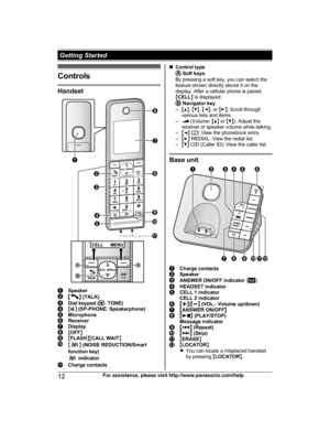 Page 12Controls
Handset
Speaker
M N
 (TALK) Dial keypad (
*:  TONE)M
Z N (SP-PHONE: Speakerphone) Microphone
Receiver
Display
M
O
FF N M
FLASH NMCALL WAIT NM N
 (NOISE REDUCTION/Smart
function key)  indicator
Charge contacts n
C
ontrol type  
Soft keys
By pressing a soft key, you can select the
feature shown directly above it on the
display. After a cellular phone is paired,
M CELL N is displayed.  
N
avigator key
– MD N,  MC N,  MF N, or  ME N: Scroll through
various lists and items.
–  (Volume: 
MD N 
 or MC...