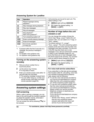 Page 56Key Operation
1 Repeat message (during
p
layback) *1
2 Skip message (during playback)
4 Play new messages
5 Play all messages
9 Stop playback *
 2
Start voice guidance *3
0 Turn answering system off
*4 Erase currently playing message
*5 Erase all messages
*# End remote operation
(
 or hang up) *1 If pressed within the first 5 seconds of a
m
 essage, the previous message is
played.
*2 For English voice guidance only
*3 For Spanish voice guidance only Turning on the answering system
r

emotely
1 Dial your...