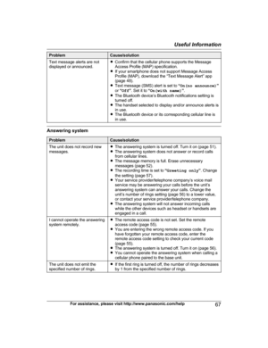 Page 67Problem Cause/solution
Text message alerts are not
d isplayed or announced. R
Confirm that the cellular phone supports the Message
Access Profile (MAP) specification.
R If your smartphone does not support Message Access
Profile (MAP), download the “Text Message Alert” app
(page 48).
R Text message (SMS) alert is set to  “On(no announce) ”
or  “Off ”. Set it to  “On(with name) ”.
R The Bluetooth device’s Bluetooth notifications setting is
turned off.
R The handset selected to display and/or announce...