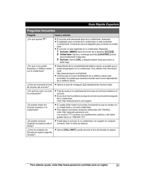 Page 81Para obtener ayuda, visite http://www.panasonic.com/help (solo en inglés)
81Guía Rápida Española TGH26x(en)_1217_ver051.pdf   81
TGH26x(en)_1217_ver051.pdf   81
2013/12/17   18:31:52
2013/12/17   18:31:52Preguntas frecuentes
PreguntaCausa y solución
¿Por qué aparece _?LEl auricular está demasiado lejos de la unidad base. Acérquelo.LEl adaptador para corriente de la unidad base no está conectado 
correctamente. Conecte de nuevo el adaptador para corriente a la unidad 
base.
LEl auricular no está...