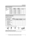 Page 3Model composition
Series Model No. Base unit Handset
Part No. Part No. Quantity
KX-TGH260
s eries KX-TGH260 KX-TGH260 KX-TGHA20
1
KX-TGH262 KX-TGH260 KX-TGHA20 2
KX-TG472SK KX-TGH260 KX-TGHA20 2
KX-TGH263 KX-TGH260 KX-TGHA20 3
KX-TG473SK KX-TGH260 KX-TGHA20 3
KX-TGH264 KX-TGH260 KX-TGHA20 4Accessory information
Supplied accessories
No. Accessory item/
O

rder number Quantity
KX-TGH260 KX-TGH262
K
X-TG472SK KX-TGH263
K
X-TG473SK KX-TGH264
A AC adaptor/PNLV226Z 1 111
B Telephone line cord/
P

QJA10075Z 1
1...