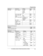 Page 35Sub-menu 1 Sub-menu 2 Settings Code
Settings
Auto connect* 1

3 min
5 min
10 min
Off #632
17
Cell area code *
 1
–#633 19
Cell line only
m
 ode *1 On
<
O
ff > #157
18
Cell line select Cellphone 1*
 9
Cellphone 2 *9
< Manual > #634
19
Set PIN *
 1
 #61919
International
c
 ode *1 –
#117 47
Country code *
 1
–#118
Trunk prefix *
 1
–#119Main menu:  
W 
 “Phonebook ”Operation Code
Viewing the phonebook entry.
#28027Main menu:   “
S
ettings ”Sub-menu 1 Sub-menu 2 Settings Code
Ring adjustments
Ringer volume
–...