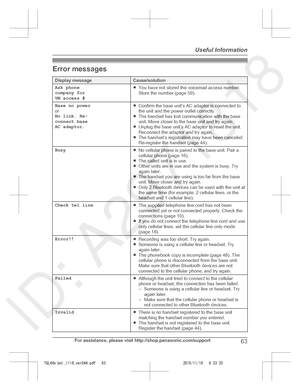 Page 63
Error messages
Display messageCause/solution
Ask phone
company for
VM access #RYou have not stored the voicemail access number.
Store the number (page 59).
Base no power
or
No link. Re-
connect base
AC adaptor.RConfirm the base unit’s AC adaptor is connected to
the unit and the power outlet correctly.
R The handset has lost communication with the base
unit. Move closer to the base unit and try again.
R Unplug the base unit’s AC adaptor to reset the unit.
Reconnect the adaptor and try again.
R The...