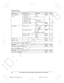 Page 34
Sub-menu 1Sub-menu 2SettingsCode
New message
alert*1Outgoing call
–
On/OffOn
#33855
Outgoing call
–Notification to–
Outgoing call
–Remote codeActivate

Base unit beepOn
#33955
SettingsRing count *1Toll saver
2-7 rings
<
4 rings >#21158
Recording time *1<
3 min >
1 min
Greeting only *2#30558
Remote code*1<
111 >#30657
Screen call
Off#31058
Answer on *1––#32753
Answer off *1––#32853
Main menu:  “
Voicemail access ”*3
OperationCode
Listening to voicemail messages.#33059
Main menu:  “
Intercom ”...