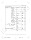 Page 37
Main menu:  “Settings ”
Sub-menu 1Sub-menu 2SettingsCode
Ring adjustmentsRinger volume
(Incoming)
– Handset *3Off
–6 #160–
Ringer volume
(Incoming)
– Base unit *1,
 *3Off
–6 #G 160–
Intercom ringer
volume
(Handset)1–6 #175–
Ringer tone
(Incoming) *3, *7, *10
(Handset)< Tone 1 >#161–
Intercom ringer
tone*7, *10
(Handset)< Tone 3 >#163–
Interrupt tone *11<
On >
Off#20124
Silent mode
– On/OffOn
#23841
Silent mode
–Start/End#23742
Silent mode
– Select groupHome
Cell 1
Cell 2
Group 4-9#24142
Set date &...