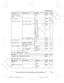 Page 39
Sub-menu 1Sub-menu 2SettingsCode
Caller ID edit
(Caller ID number auto edit)–< On >
Off#21446
Auto talk *15–On
<
Off >#20021
Set tel line *3Set dial mode *1<
Tone >
Pulse#12015
Set flash time *1, *1680 ms
90 ms
100 ms
110 ms
160 ms
200 ms
250 ms
300 ms
400 ms
600 ms
<
700 ms >
900 ms#12122
Set line mode *1, *17A
 < B>#122–
Call sharing *1–<
On >
Off#19423
RegistrationRegister handset–#13044
Deregistration *2–#13144
Change languageDisplay<
English >
Español#11014
Announcement *1<
English >
Español#11214...