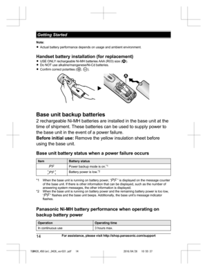 Page 14
Note:
RActual battery performance depends on usage and ambient environment.
Handset battery installation (for replacement)
R USE ONLY rechargeable Ni-MH batteries AAA (R03) size (
).
R Do NOT use alkaline/manganese/Ni-Cd batteries.
R Confirm correct polarities (
, ).
Base unit backup batteries
2 rechargeable Ni-MH batteries are installed in the base unit at the
time of shipment. These batteries can be used to supply power to
the base unit in the event of a power failure.
Before initial use:  Remove the...