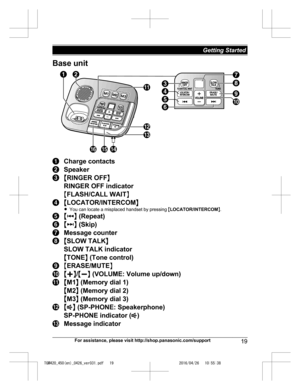 Page 19
Base unit
Charge contacts
Speaker
MRINGER OFF N
RINGER OFF indicator
M FLASH/CALL WAIT N
MLOCATOR/INTERCOM N
R You can locate a misplaced handset by pressing  MLOCATOR/INTERCOM N.
MN  (Repeat)
MN (Skip)
Message counter
MSLOW TALK N
SLOW TALK indicator
M TONE N (Tone control)
MERASE/MUTE N
MjN/MkN  (VOLUME: Volume up/down)
MM1 N (Memory dial 1)
M M2 N (Memory dial 2)
M M3 N (Memory dial 3)
MZN  (SP-PHONE: Speakerphone)
SP-PHONE indicator ( Z)
Message indicator
For assistance, please visit...