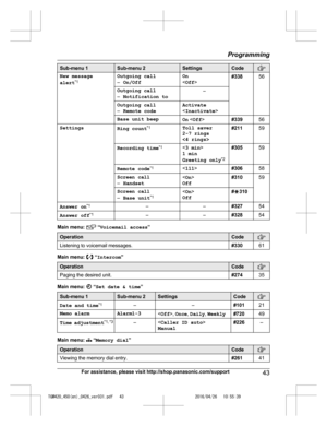 Page 43
Sub-menu 1Sub-menu 2SettingsCode
New message
alert*1Outgoing call
–
On/OffOn
#33856
Outgoing call
–Notification to–
Outgoing call
–Remote codeActivate

Base unit beepOn #33956
SettingsRing count *1Toll saver
2-7 rings
#21159
Recording time *1<
3 min >
1 min
Greeting only *2#30559
Remote code*1<
111 >#30658
Screen call
–Handset
Off#31059
Screen call
– Base unit *1<
On >
Off# G 310
Answer on *1––#32754
Answer off *1––#32854
Main menu:  “
Voicemail access ”
OperationCode
Listening to voicemail...