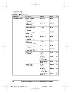 Page 44
Main menu:  “Settings ”
Sub-menu 1Sub-menu 2SettingsCode
Ring adjustmentsRinger volume
(Incoming) – HandsetOff –6 #160–
Ringer volume
(Incoming)
– Base unit *1Off
–10 #G 160–
Intercom ringer
volume
– Handset1–6 #175–
Intercom ringer
volume
–Base unit *11–10 #
G 175–
Ringer tone
(Incoming)
– Handset *4, *5,
 *6<
Ringer 1 >#161–
Ringer tone
(Incoming)
– Base unit *1,
 *4,
 *6<
Ringer 1 >#G 161–
Intercom ringer tone
– Handset *4, *5,
 *6<
Ringer 3 >#163–
Intercom ringer tone
–Base unit *1, *4,
 *6<
Ringer...