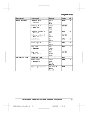 Page 45
Sub-menu 1Sub-menu 2SettingsCode
Audio settingsTalking dial
–Handset
Low
High#75026
Talking dial
– Base unit *1<
Off >
Low
High# G 750
Talking caller ID
– Handset
Off#16252
Talking caller ID
– Base unit *1On
<
Off >#G 162
Auto boostOn
#78225
Boost speechOn
#78326
Key tone
–HandsetOff

High#16527
Key tone
– Base unit *1Off
<
Low >
High# G 165
Set date & timeDate and time *1–#10121
Memo alarm
–
Alarm1-3
Once
Daily
Weekly#72049
Time adjustment *1, *3<
Caller ID
auto >
Manual#226–
For assistance, please...