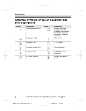 Page 6
Graphical symbols for use on equipment and
their descriptions
SymbolExplanationSymbolExplanation
Alternating current (A.C.)Class P equipment
(equipment in which protection against electric
shock relies on Double
Insulation or Reinforced
Insulation)
Direct current (D.C.)“ON” (power)
Protective earth“OFF” (power)
Protective bonding earthStand-by (power)
Functional earth“ON”/“OFF” (power;
push-push)
For indoor use onlyCaution, risk of electric
shock
6For assistance, please visit...