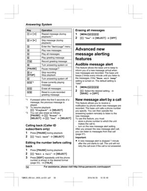 Page 56
KeyOperation
1 or  MF NRepeat message (during
playback) *1
2
 or  ME NSkip message (during
playback)
3Enter the  “Settings ” menu
4Play new messages
5Play all messages
6Play greeting message
76Record greeting message
8Turn answering system on
MPAUSE NPause message *2
9
 or
M STOP NStop recording
Stop playback
0Turn answering system off
*4*3Erase currently playing
message
*5Erase all messages
*6Reset to a pre-recorded
greeting message
*1 If pressed within the first 5 seconds of a
message, the previous...