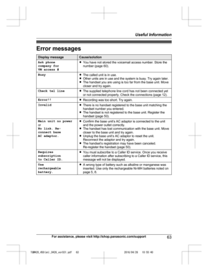 Page 63
Error messages
Display messageCause/solution
Ask phone
company for
VM access #RYou have not stored the voicemail access number. Store the
number (page 60).
BusyRThe called unit is in use.
R Other units are in use and the system is busy. Try again later.
R The handset you are using is too far from the base unit. Move
closer and try again.
Check tel lineRThe supplied telephone line cord has not been connected yet
or not connected properly. Check the connections (page 12).
Error!!RRecording was too short....
