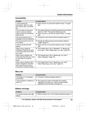 Page 65
Accessibility
ProblemCause/solution
I cannot search the
phonebook, caller list, redial
list, memory dial, or call block
list.ROther units are in use and the system is busy. Try again
later.
The unit does not announce
names or phone numbers
when I search the phonebook,
caller list, etc.RThe default setting for the talking keypad and phonebook
feature is  “Off ”. Change the setting (page 26).
R Other units are in use and the system is busy. Try again
later.
The announcement is in a
language I cannot...