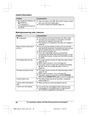 Page 66
ProblemCause/solution
I fully charged the batteries, but
– still flashes,
– is displayed, or
– the operating time seems to be shorter.
RClean the battery ends (, ) and the charge contacts
with a dry cloth and charge again.
R It is time to replace the batteries (page 14).
Making/answering calls, intercom
ProblemCause/solution
 is displayed.RThe handset is too far from the base unit. Move closer.
R The base unit’s AC adaptor is not properly connected.
Reconnect AC adaptor to the base unit.
R The handset...