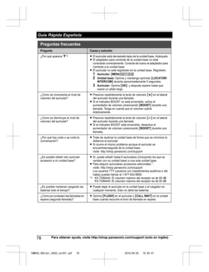 Page 78
78Para obtener ayuda, visite http://shop.panasonic.com/support (solo en inglés)
 Guía Rápida Española

TGM420_450(en)_0426_ver031.pdf   782016/04/26   10:55:41Preguntas frecuentes
PreguntaCausa y solución
¿Por qué aparece _?LEl auricular está demasiado lejos de la unidad base. Acérquelo.LEl adaptador para corriente de la unidad base no está  
conectado correctamente. Conecte de nuevo el adaptador par a 
corriente a la unidad base.
LEl auricular no está registrado en la unidad base. Regístre...