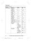 Page 44
Main menu:  “Settings ”
Sub-menu 1Sub-menu 2SettingsCode
Ring adjustmentsRinger volume
(Incoming) – HandsetOff –6 #160–
Ringer volume
(Incoming)
– Base unit *1Off
–10 #G 160–
Intercom ringer
volume
– Handset1–6 #175–
Intercom ringer
volume
–Base unit *11–10 #
G 175–
Ringer tone
(Incoming)
– Handset *4, *5,
 *6<
Ringer 1 >#161–
Ringer tone
(Incoming)
– Base unit *1,
 *4,
 *6<
Ringer 1 >#G 161–
Intercom ringer tone
– Handset *4, *5,
 *6<
Ringer 3 >#163–
Intercom ringer tone
–Base unit *1, *4,
 *6<
Ringer...