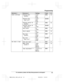 Page 45
Sub-menu 1Sub-menu 2SettingsCode
Audio settingsTalking dial
–Handset
Low
High#75026
Talking dial
– Base unit *1<
Off >
Low
High# G 750
Talking caller ID
– Handset
Off#16252
Talking caller ID
– Base unit *1On
<
Off >#G 162
Auto boostOn
#78225
Boost speechOn
#78326
Key tone
–HandsetOff

High#16527
Key tone
– Base unit *1Off
<
Low >
High# G 165
Set date & timeDate and time *1–#10121
Memo alarm
–
Alarm1-3
Once
Daily
Weekly#72049
Time adjustment *1, *3<
Caller ID
auto >
Manual#226–
For assistance, please...