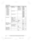 Page 46
Sub-menu 1Sub-menu 2SettingsCode
Key detector
setting*7
– 1: Add new
device  (for
Detector1 )*8
– 2: Add new
device  (for
Detector2 )
– 3: Add new
device  (for
Detector3 )
– 4: Add new
device  (for
Detector4 )Change name *1Detector1#6561–
Detector2*9#6562*9
Detector3 *9#6563*9
Detector4 *9#6564*9
Registration–#6571–
#6572*9
#6573*9
#6574*9
Deregistration–#6581–
#6582*9
#6583*9
#6584*9
Call block *1Block a single
number–#21737
Block range of
numbers–38
Block unknown CID
( CID : Caller ID)Block  
<...