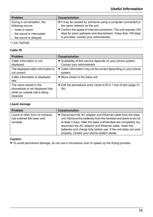 Page 55Useful Information
55
*1 KX-TGP550
Caller ID
Liquid damage
Caution:
LTo avoid permanent damage, do not use a microwave oven to speed up the drying process. During a conversation, the 
following occurs:
– noise is heard.
– the sound is interrupted.
– the sound is delayed.LIt may be caused by someone using a computer connected to 
the same network as the unit.
LConfirm the speed of Internet connection. The unit requires 100 
kbps for each upstream and downstream. If less than 100 kbps 
is provided, contact...