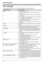 Page 50Useful Information
50
Error messages
If the unit detects a problem, one of the following messages is shown on the display.
Display messageCause/solution
BusyLThe called unit is in use.
LThe line you tried to join is not set to accept other units 
(page 14, 18).
L3 lines are already being used. Wait until C changes to 
l (page 9).
LOther units are in use and the system is busy even though 
l is displayed. Try again later.
LThe handset you are using is too far from the base unit. 
Move closer and try...