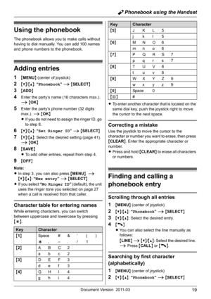 Page 19Y Phonebook using the Handset
19Document Version 2011-03
Using the phonebook
The phonebook allows you to make calls without 
having to dial manually. You can add 100 names 
and phone numbers to the phonebook.
Adding entries
1{MENU} (center of joystick)
2{V}/{^}: “Phonebook” i {SELECT}
3{ADD}
4Enter the party’s name (16 characters max.). 
i {OK}
5Enter the party’s phone number (32 digits 
max.). i {OK}
LIf you do not need to assign the ringer ID, go 
to step 8.
6{V}/{^}: “Set Ringer ID” i {SELECT}...