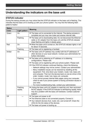 Page 7Getting Started
7Document Version 2011-03
Understanding the indicators on the base unit
STATUS indicator
During the startup process you may notice that the STATUS indicator on the base unit is flashing. This 
indicates that the base unit is booting up with your phone system. You may find the following flash 
patterns helpful:
StatusMeaningColorLight pattern
Green OnLThe base unit is connected to the Internet. The startup process is 
complete and you may now make and receive internet calls.
FlashingLThe...