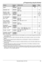 Page 27Y Programming using the Handset
27Document Version 2011-03
*1 If you program these settings using one of the handsets, you do not need to program the same item 
using another unit.
*2 If you want to view the caller’s information after lifting up the handset to answer a call, turn off this 
feature.
*3 We recommend programming this setting with your administrator. Contact your administrator for 
further information.
*4 This tone lets you know when you receive an outside call while you are on the other...