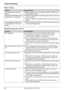 Page 52Useful Information
52Document Version 2011-03
Battery recharge
Making/answering calls, intercom
ProblemCause/solution
The handset beeps and/or ) 
flashes.LBattery charge is low. Fully charge the batteries. Refer to the 
Quick Guide for details.
I fully charged the batteries, but ) 
still flashes or 0 is displayed.LClean the charge contacts and charge again. Refer to the Quick 
Guide for details.
LIt is time to replace the batteries. Refer to the Quick Guide for 
details.
I fully charged the batteries,...