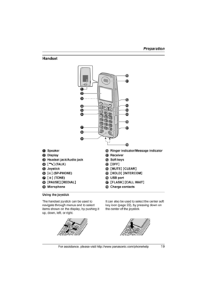 Page 19Preparation
For assistance, please visit http://www.panasonic.com/phonehelp19
Handset
Using the joystick ASpeaker
BDisplay
CHeadset jack/Audio jack
D{C} (TALK)
EJoystick
F{s} (SP-PHONE)
G{*} (TONE)
H{PAUSE} {REDIAL}
IMicrophoneJRinger indicator/Message indicator
KReceiver
LSoft keys
M{OFF}
N{MUTE} {CLEAR}
O{HOLD} {INTERCOM}
PUSB port
Q{FLASH} {CALL WAIT}
RCharge contacts
The handset joystick can be used to 
navigate through menus and to select 
items shown on the display, by pushing it 
up, down, left,...