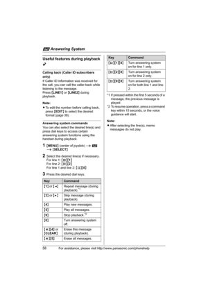 Page 58i Answering System
58For assistance, please visit http://www.panasonic.com/phonehelp
Useful features during playback 
Y
Calling back (Caller ID subscribers 
only)
If Caller ID information was received for 
the call, you can call the caller back while 
listening to the message.
Press {LINE1} or {LINE2} during 
playback.
Note:
LTo edit the number before calling back, 
press {EDIT} to select the desired 
format (page 38).
Answering system commands
You can also select the desired line(s) and 
press dial keys...